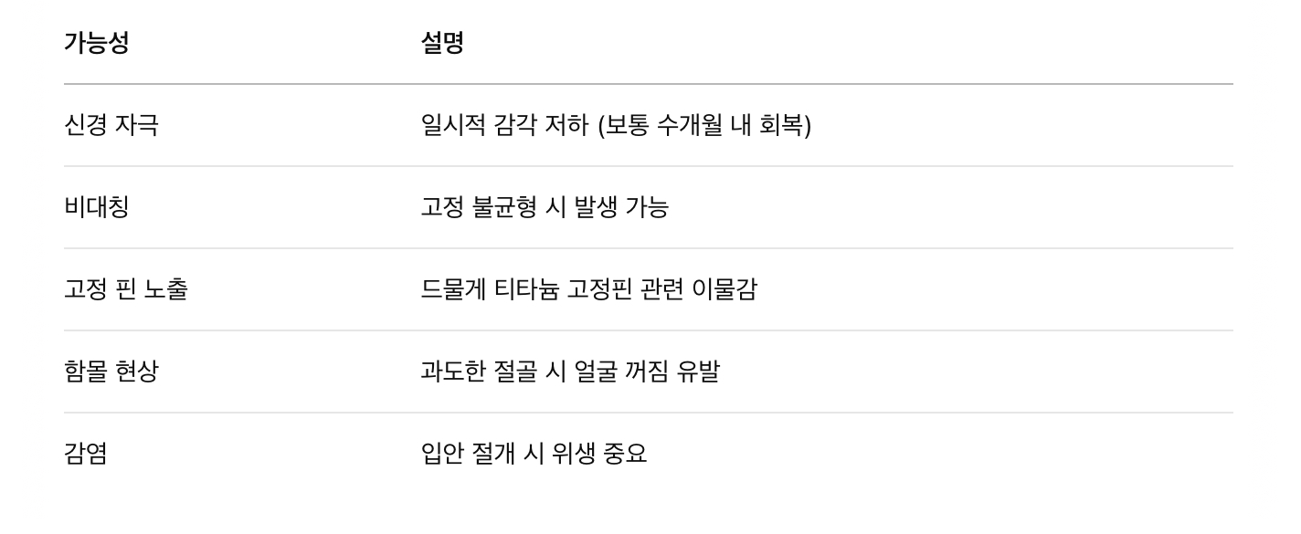 부작용 및 리스크