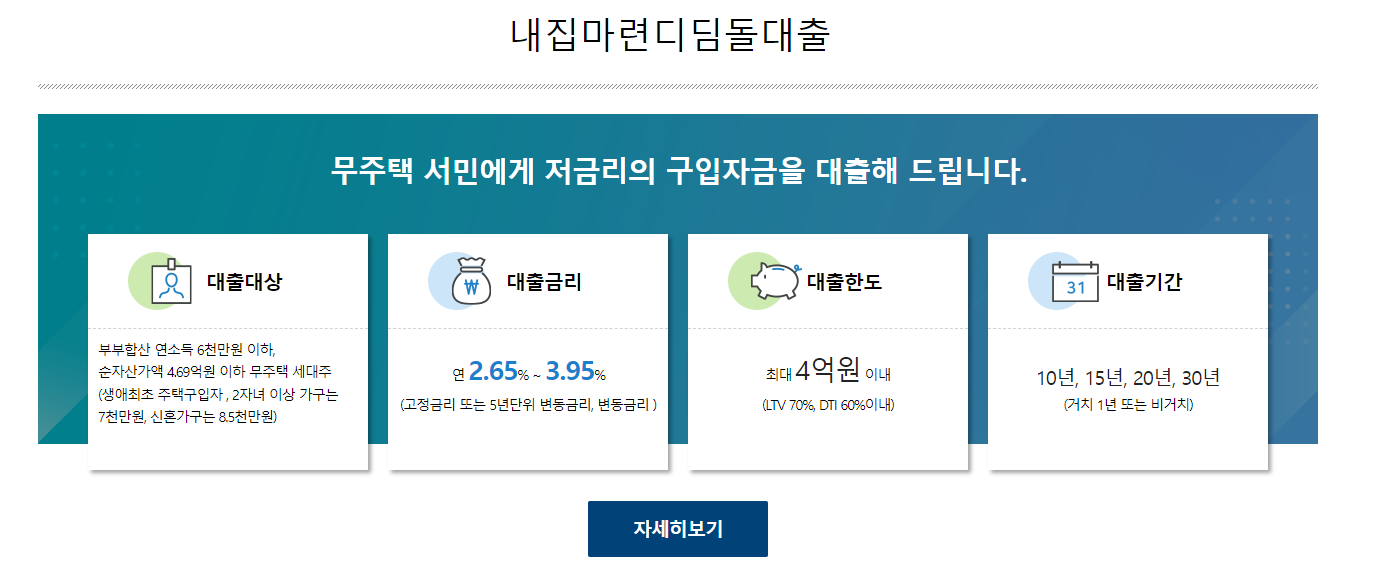 디딤돌 대출 조건 및 신청방법
