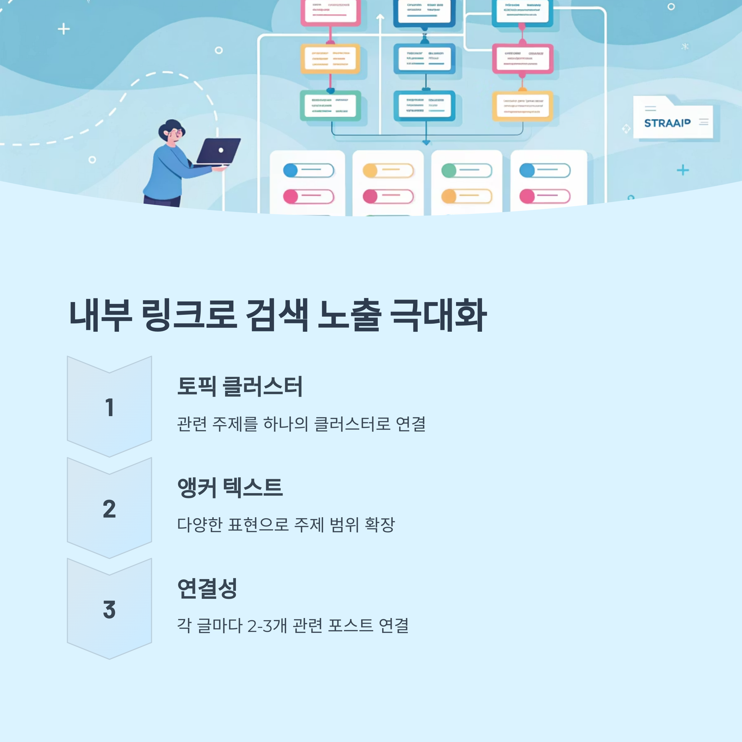 내부 링크 최적화 시스템