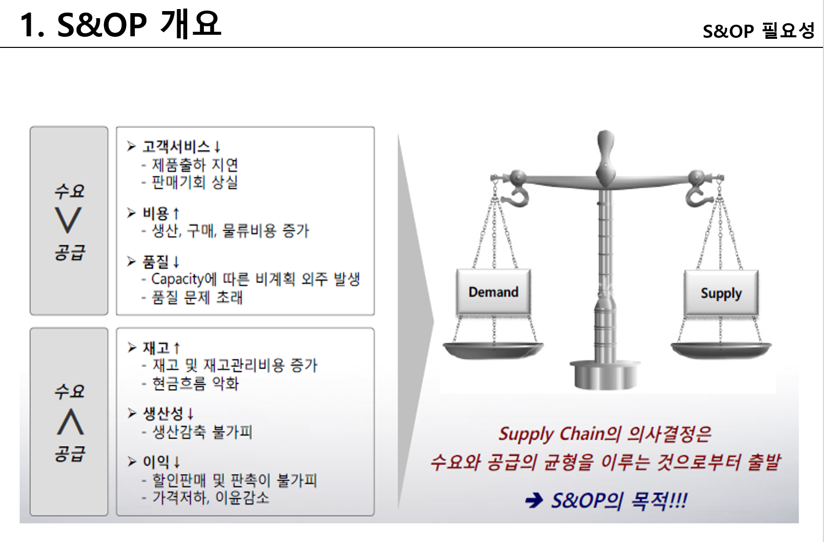 S&OP 필요성