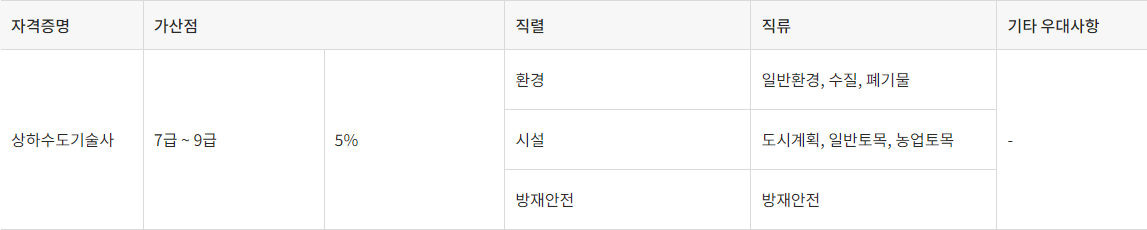 상하수도기술사 우대사항