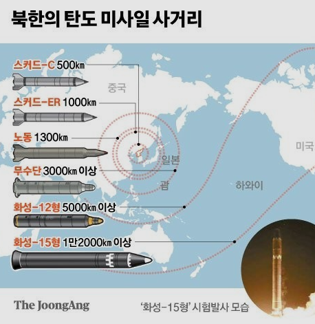 북한 미사일 사거리