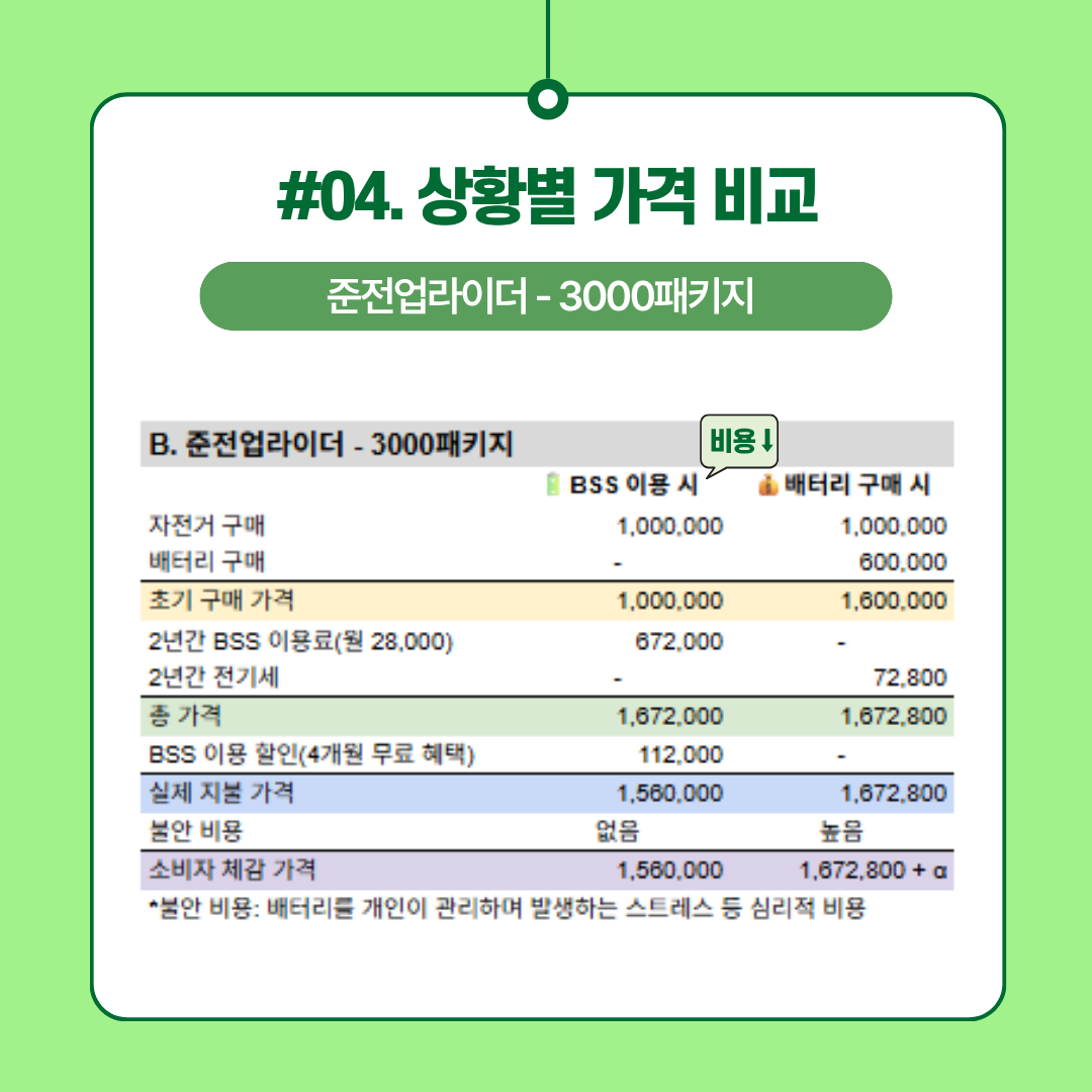 준전업배달러-3000패키지