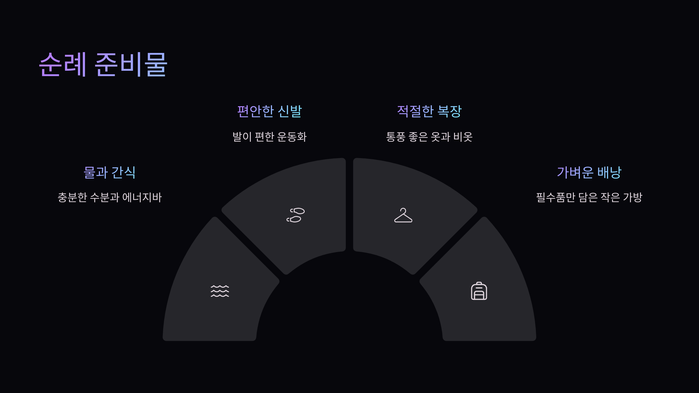 순례준비물