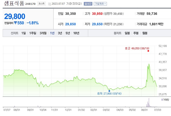 소금 후샘표식품 주가 전망