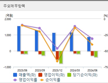 삼부토건 주가 전망 재무지표 (1113)