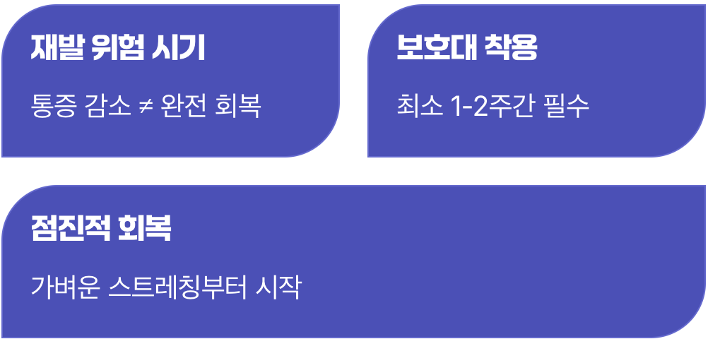 괜찮아졌다고 바로 뛰면 안 돼요