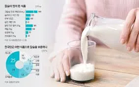 칼슘 하루 권장량