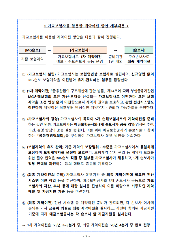 MG손해보험 파산