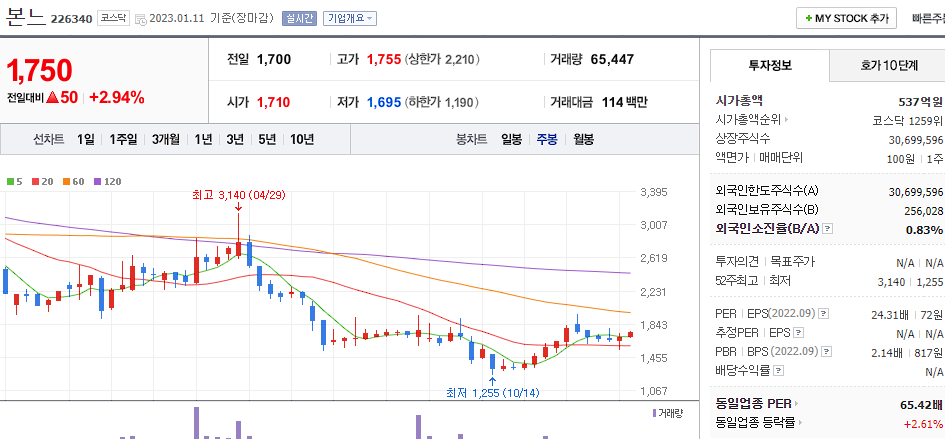 본느