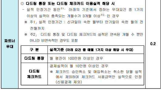 다드림적금