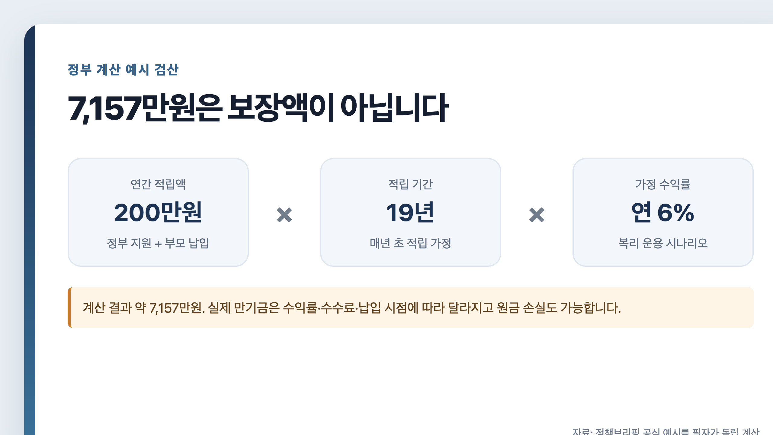 연 200만원을 19년간 연 6%로 운용한 7,157만원 계산 예시 카드