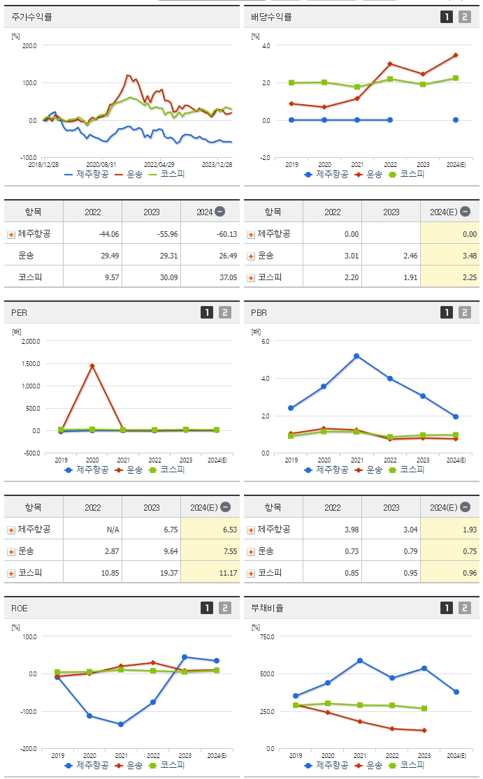 제주항공_섹터분석