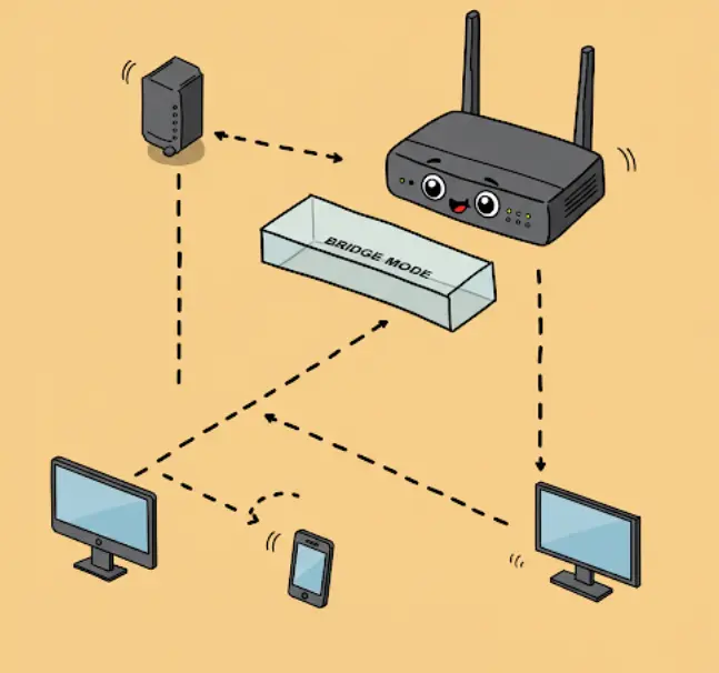 브릿지모드 vs 와이파이 증폭기 효과
