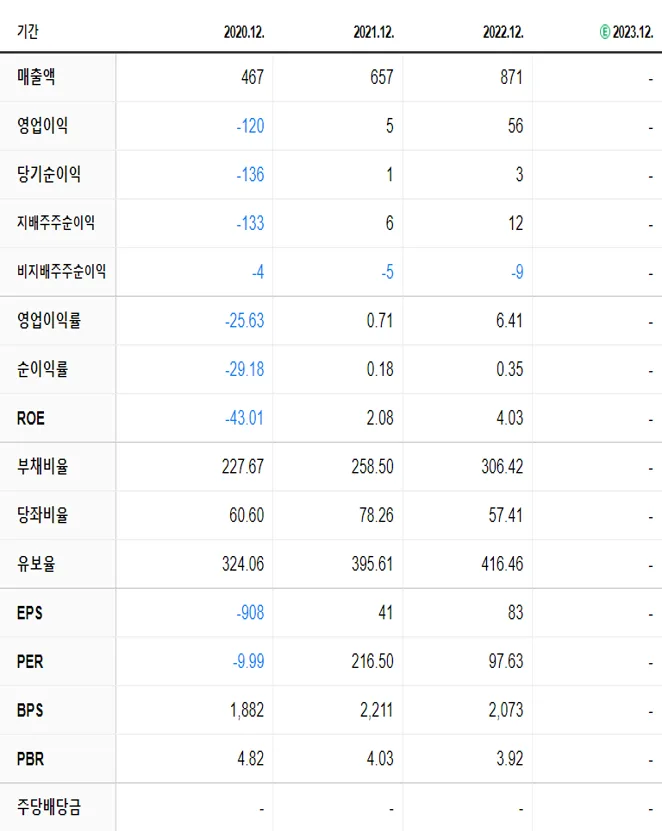 덴티스 재무제표