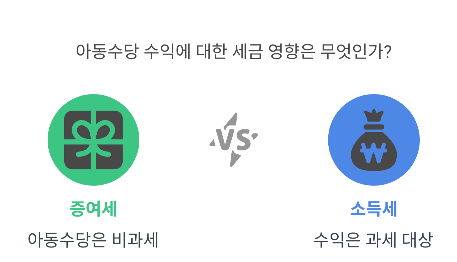 아동수당으로 주식·예금 수익이 나면 증여세 대상일까?