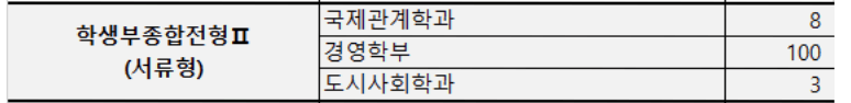 2024 서울시립대 학종 서류형 충원결과