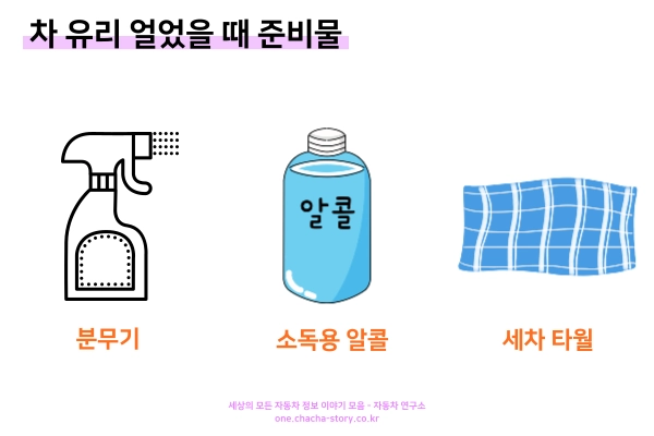 차-얼었을-때-준비물은-분무기-소독용-알콜-세차타월-있으면-된다