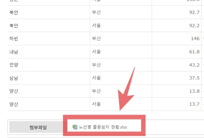 고속도로 졸음쉼터 위치