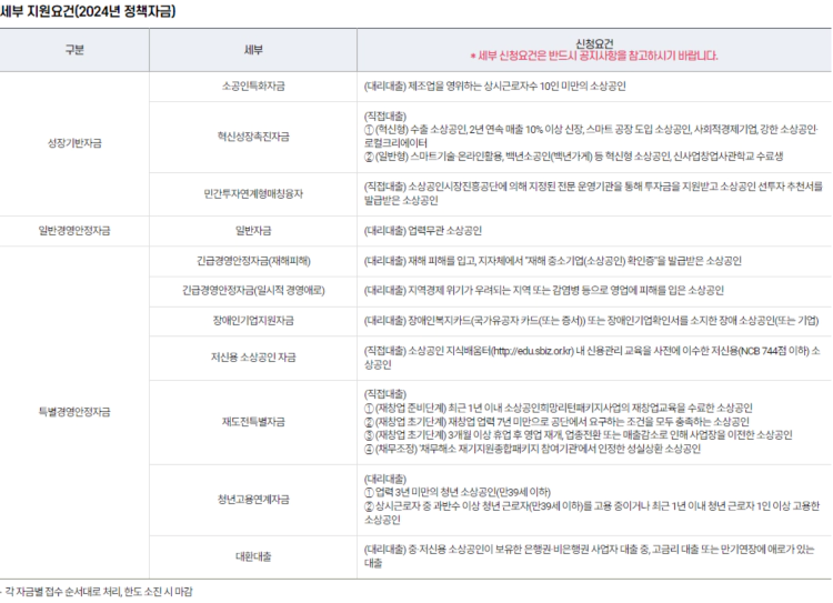 소상공인 정책자금 지원자격