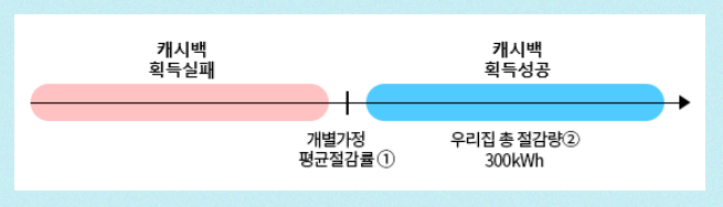 에너지-캐시백-계산