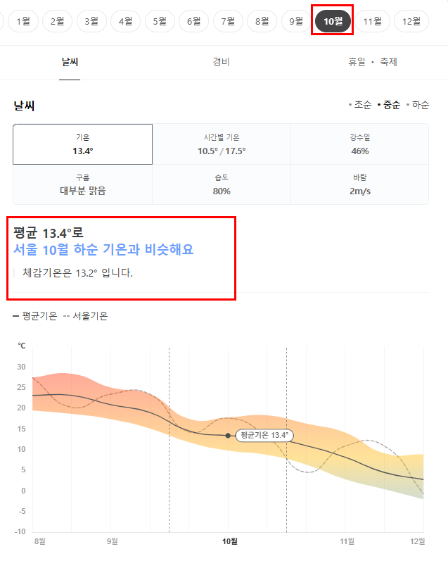 중국 시안 10월 날씨 옷차림 추천 여행지