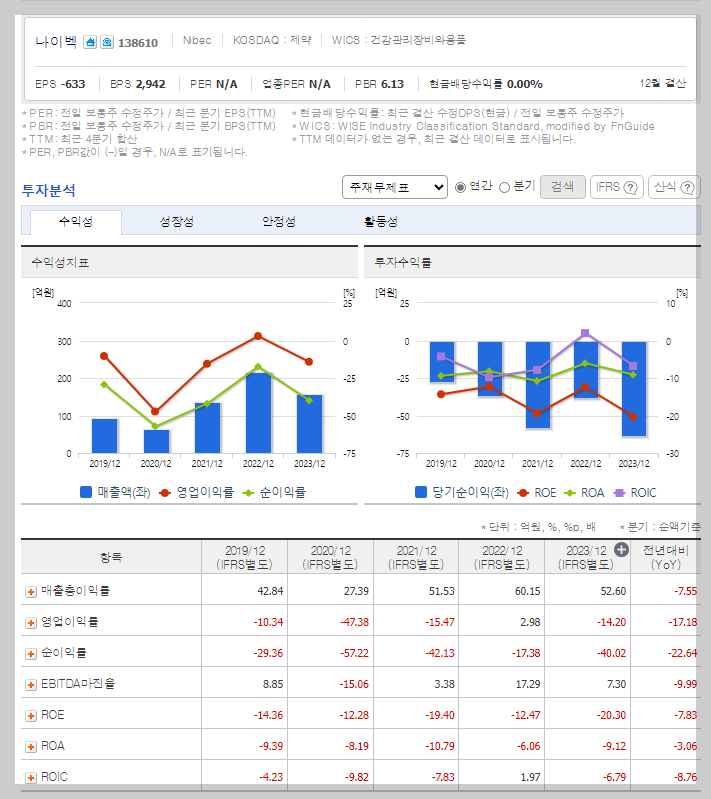 재무 지표