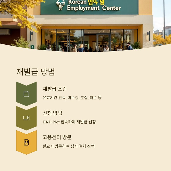 내일배움카드 사용방법 사용처 재발급 요약 이미지