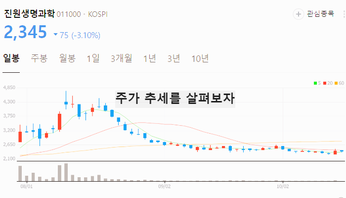 코로나 관련주 진단키트 대장주 테마주 TOP7