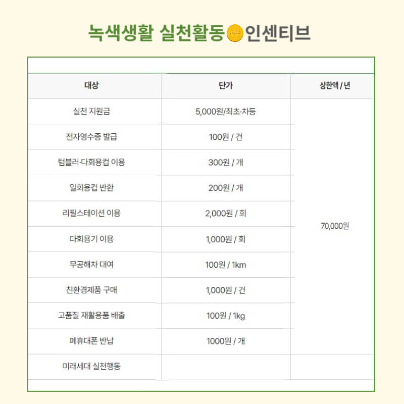 탄소중립-실천포인트-신청-방법-2023-리뉴얼