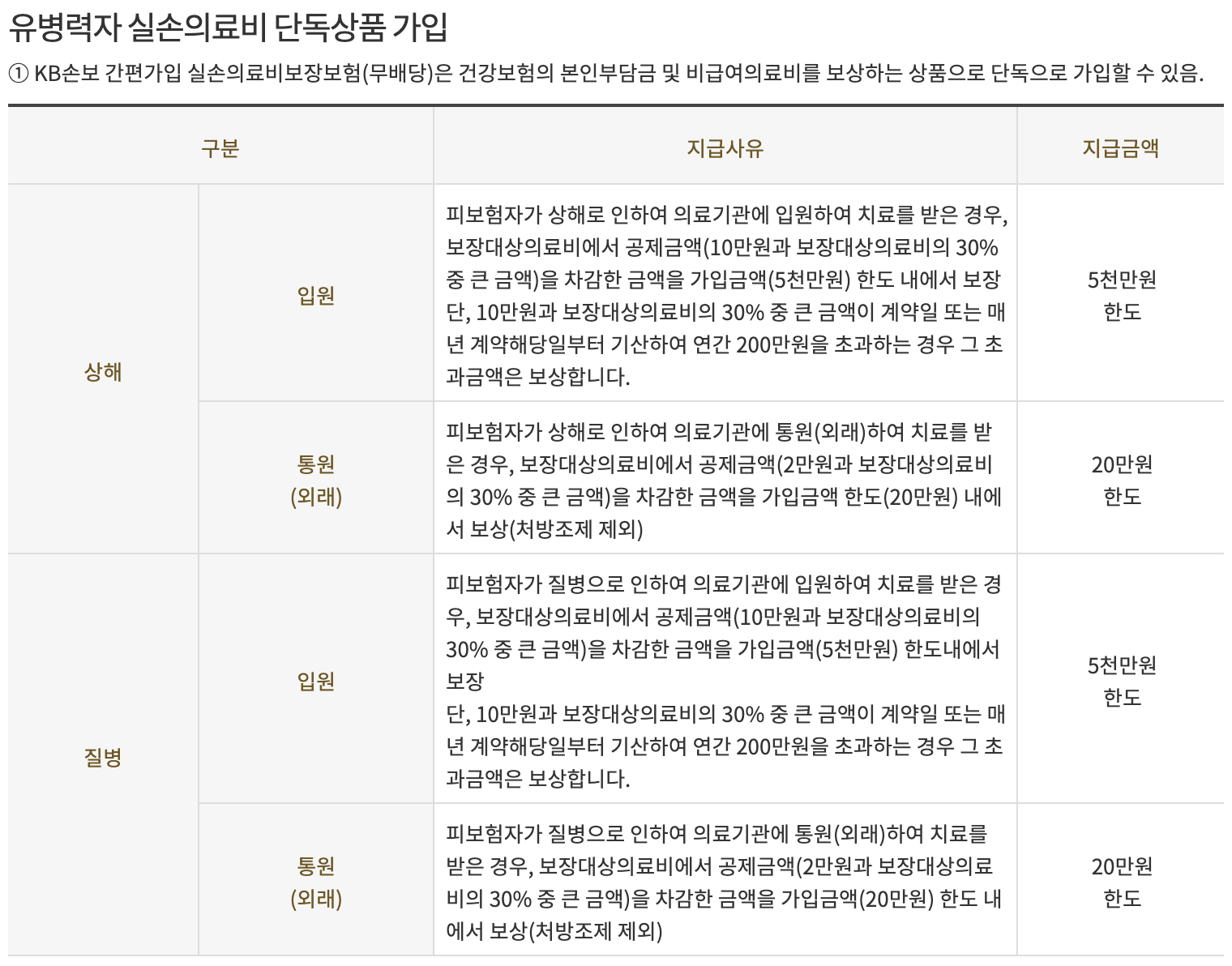 유병자 실비보험 재가입 후 보상한도 변경 달라지는 점 보험금 청구방법1