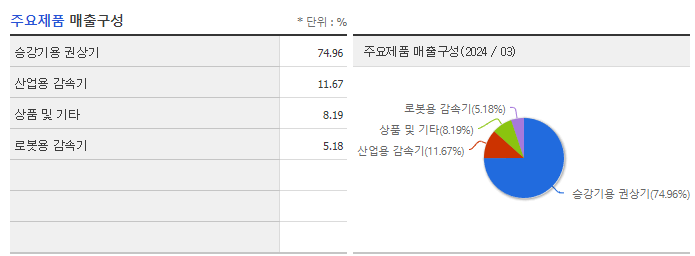 해성에어로보틱스_주요제품