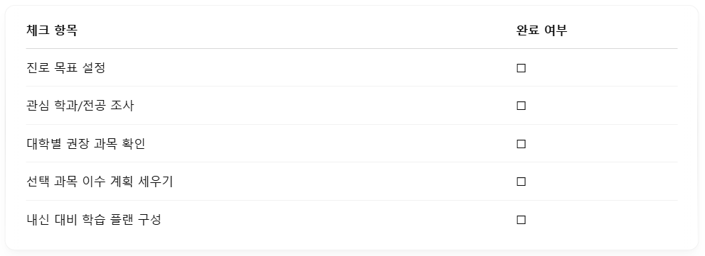 고교학점제 준비 체크리스트