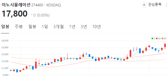 비전프로XR-관련주-대장주-이노시뮬레이션-주가