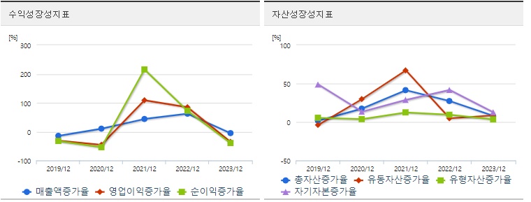 비에이치 주가 성장성