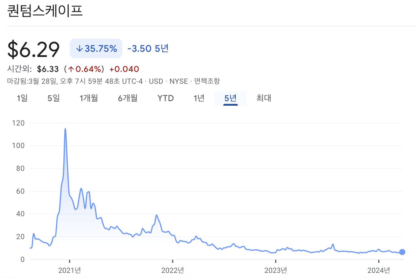 퀀텀스케이프 주가