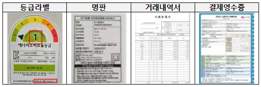 1등급 가전 환급 조건 및 신청 방법 총정리 (2025)