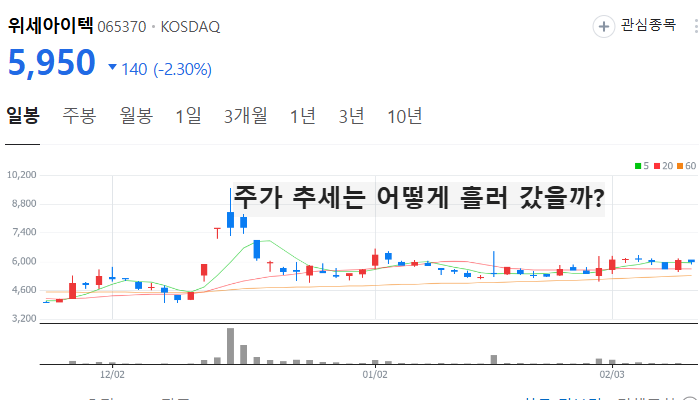 의료 AI 관련주 대장주 인공지능 테마주 TOP7