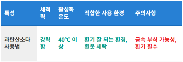 과탄산소다의 올바른 사용법