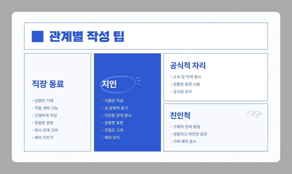 조문 봉투 쓰는 방법과 부의 봉투 및 장례식 예절, 2025년 최신 가이드