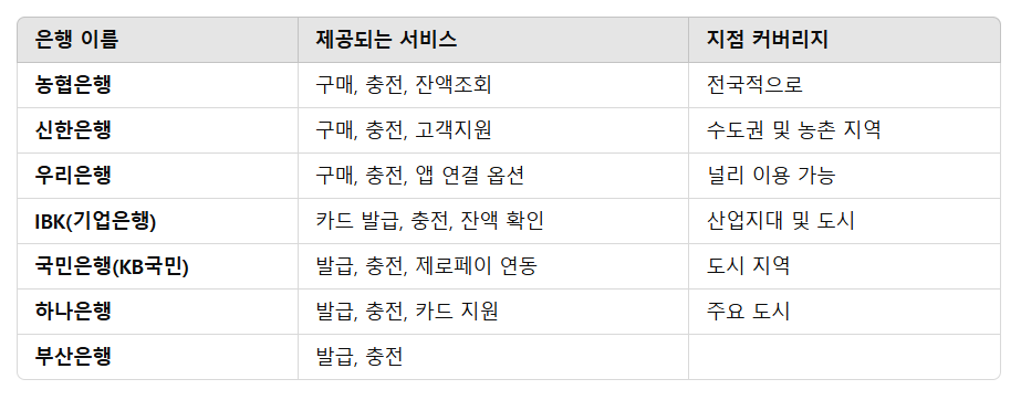 온누리 상품권