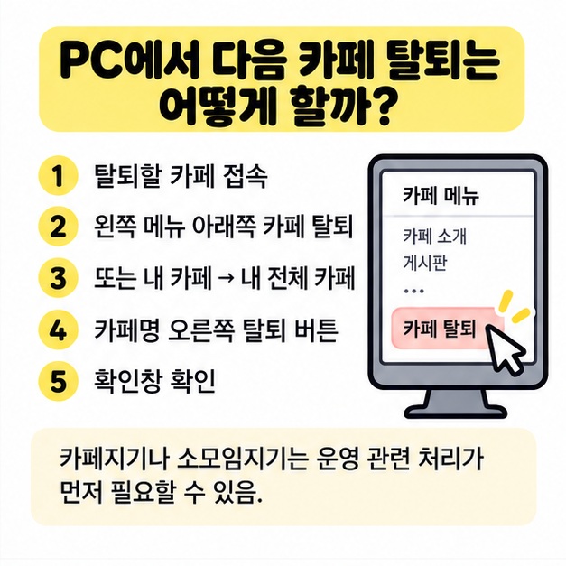 PC에서 다음 카페 탈퇴 메뉴와 내 카페 목록 경로를 정리한 이미지