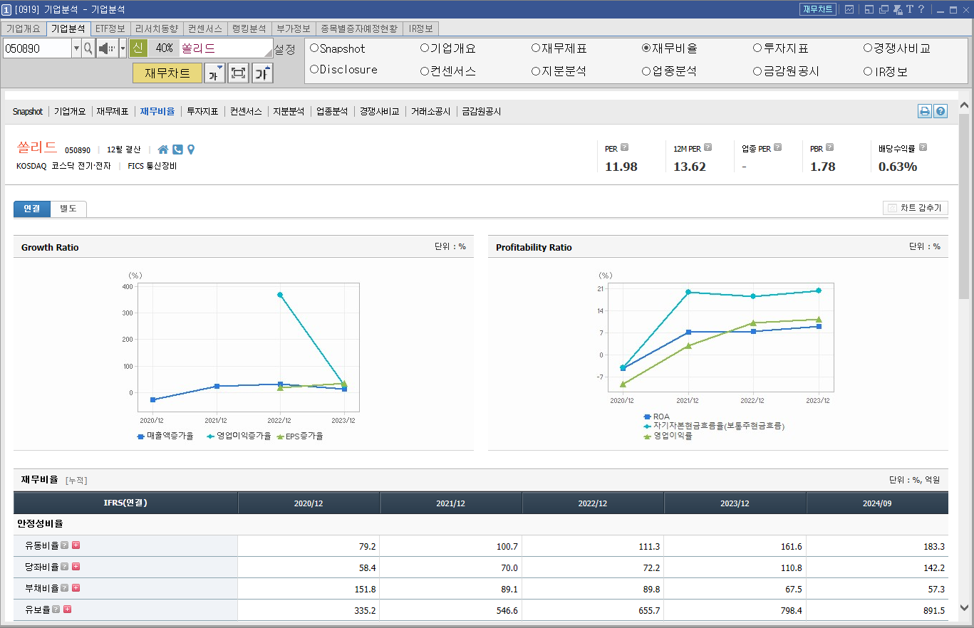 쏠리드 주가 5G 통신장비 관련주