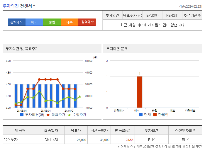 서연이화_투자의견