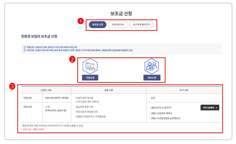 친환경보일러 지원금 신청방법