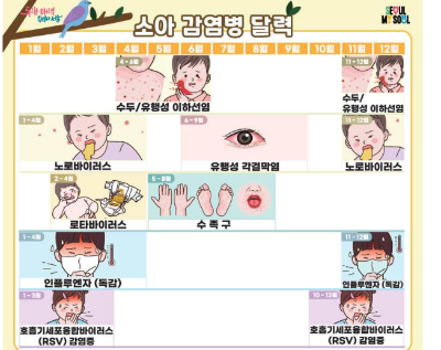 소아감영병달력