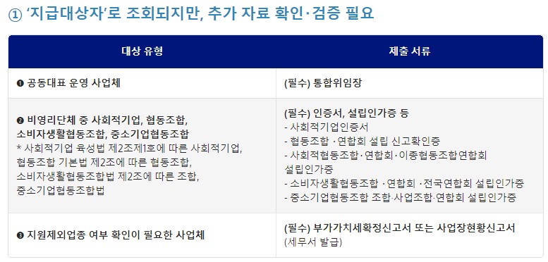 소상공인 손실보전금 확인지급