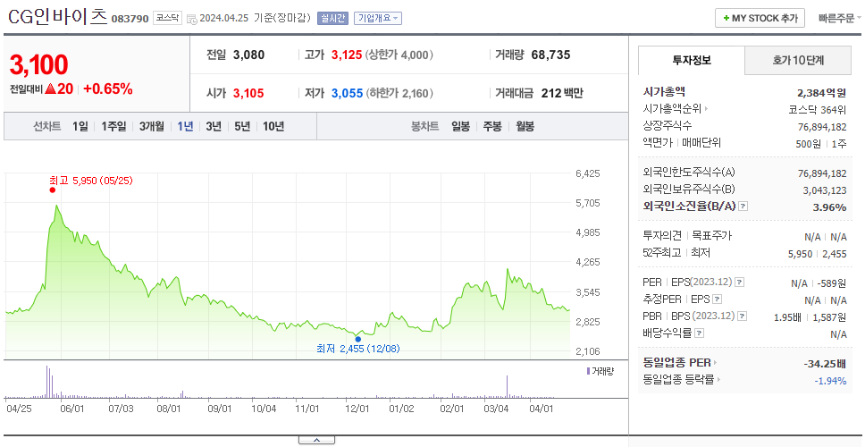 크리스탈지노믹스_주가