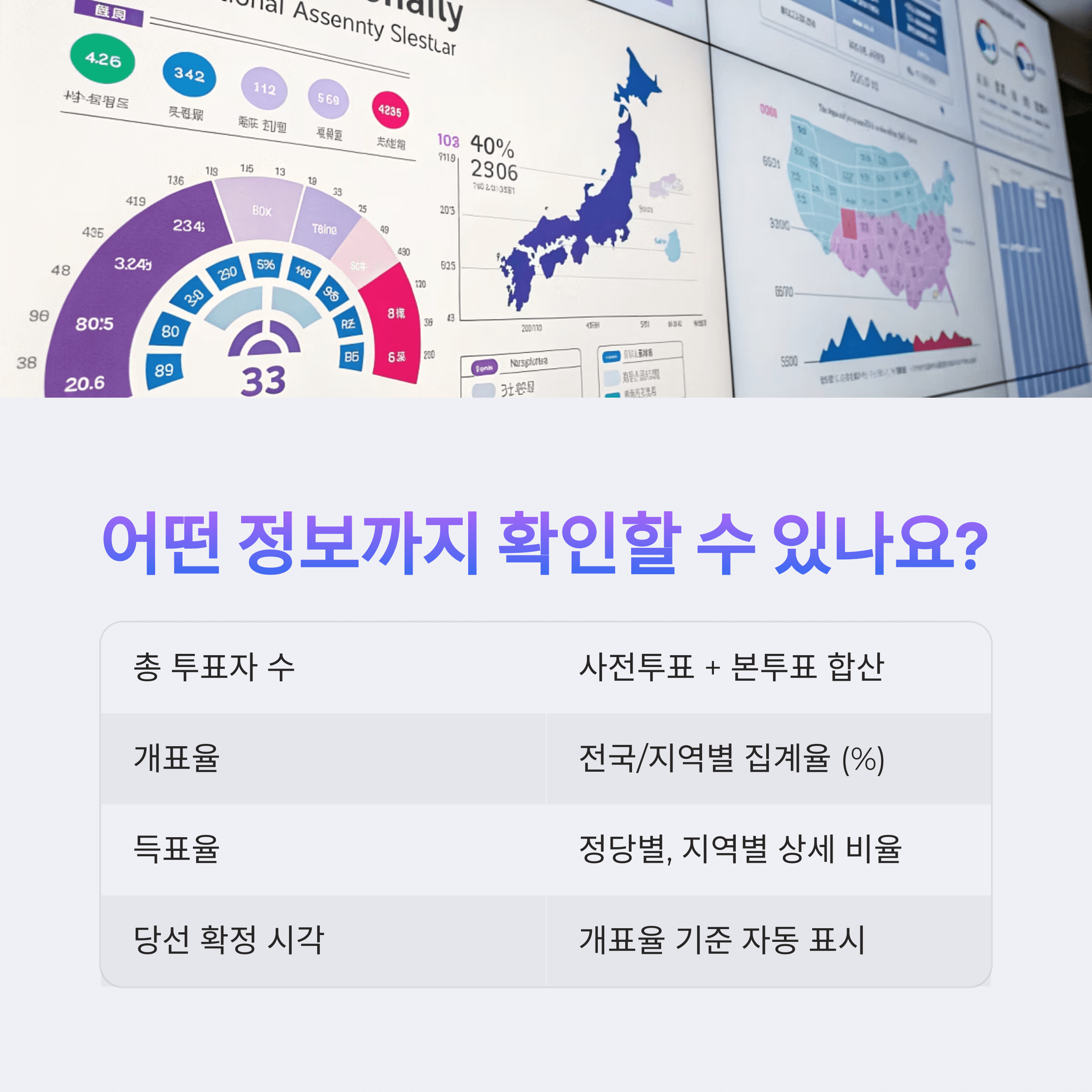 21대 대통령선거 개표 실시간 확인