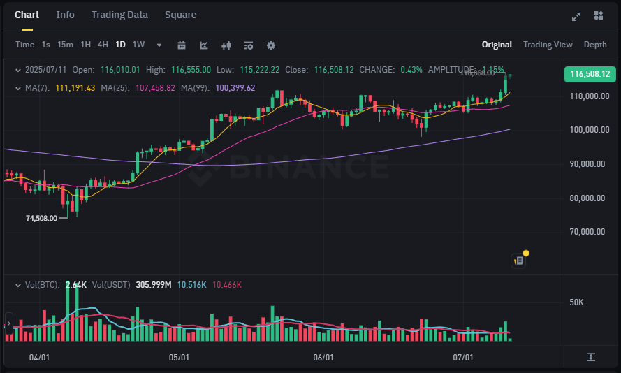 바이낸스-거래소-비트코인-차트